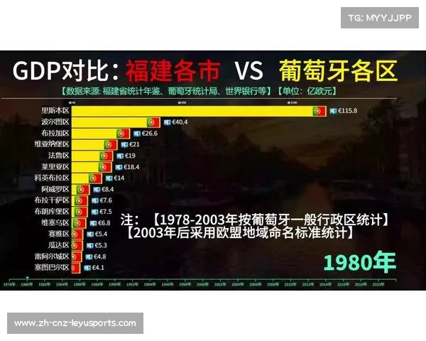葡萄牙经济困境与对中国人态度的双重探讨 葡萄牙经济困境与对中国人态度的双重探讨