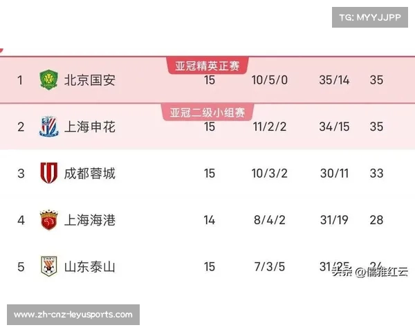国安队在中超联赛中的表现分析及赛季战绩回顾 国安队在中超联赛中的表现分析及赛季战绩回顾